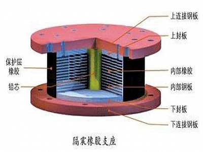 望奎县通过构建力学模型来研究摩擦摆隔震支座隔震性能
