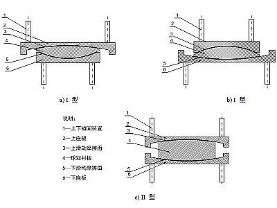 望奎县建筑摩擦摆隔震支座分类、标记、规格