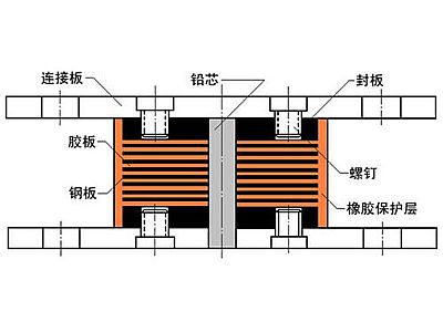 望奎县抗震支座施工-普通板式橡胶支座厂家